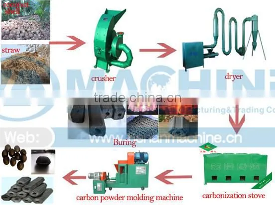 firewood briquette machine/wood briquette machine