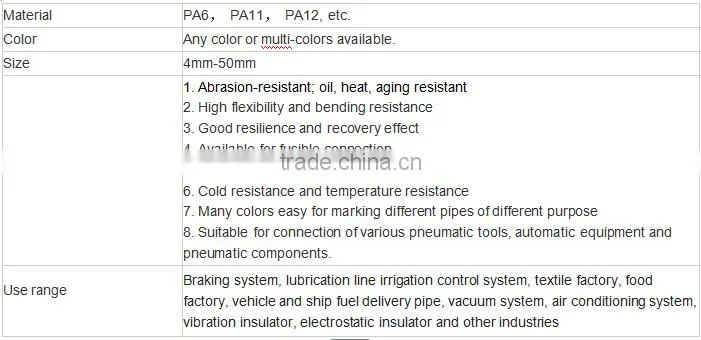 High ressure/Oil resistant/Heat resistant nylon tubes