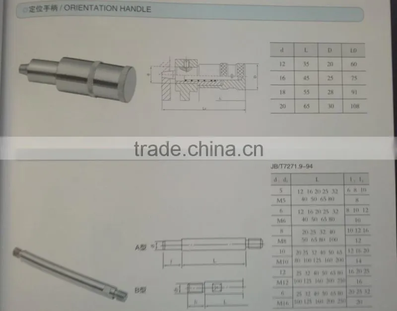 handle seat handle levers conical handle