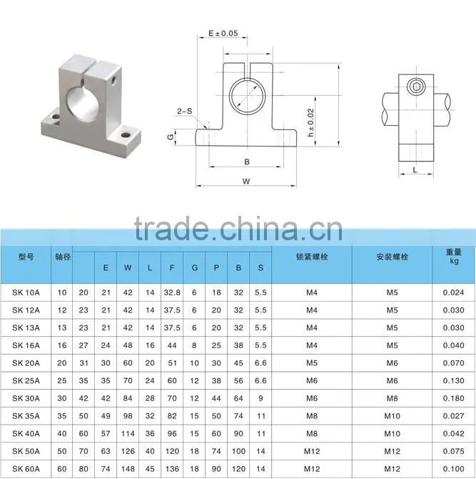 good quality black linear rail shaft end support SK12