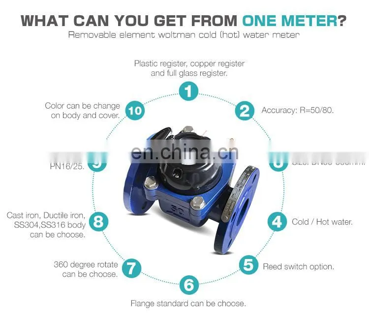 LXLC industrial woltmann type pulse output water meter