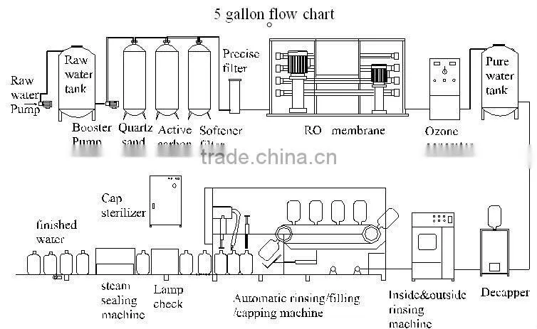 Automatic mineral water bottle sealing machine