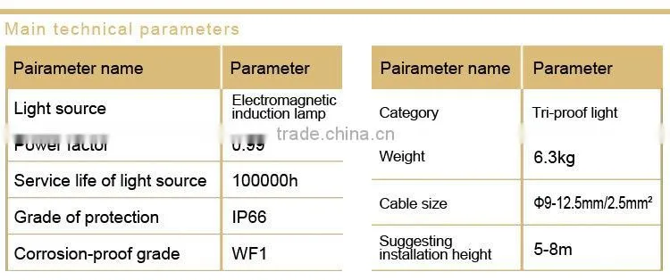 Waterproof and dustproof anticorrosive factory lamp without maintenance
