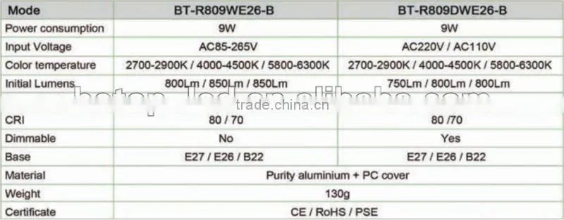 dimmable e27 9w led bulb R80 led reflector bulb light