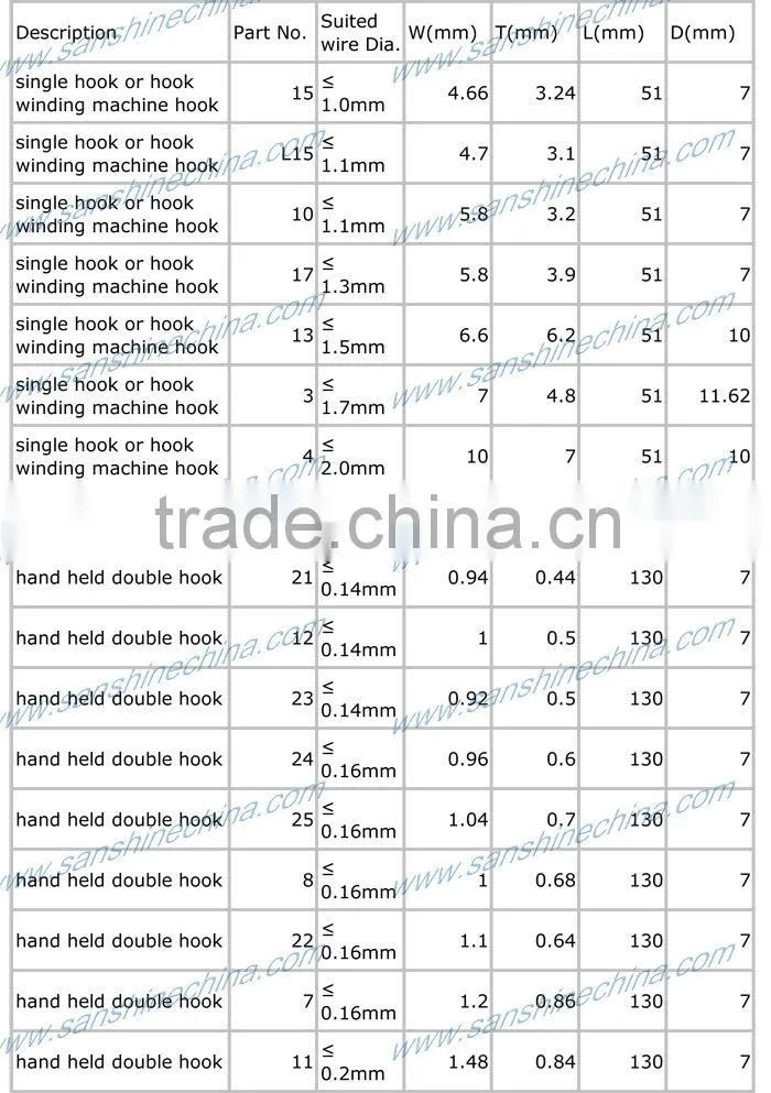 Toroidal coil winding hook Nylon Wire Hook