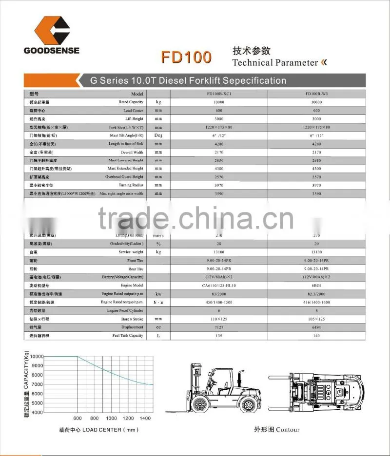 new heacy truck auto lift equipment hydraulic forklift 10 ton goodsense diesel forklift truck