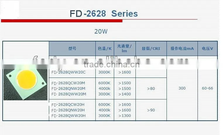4w 7w COB led HIgh quality . Ultra bright