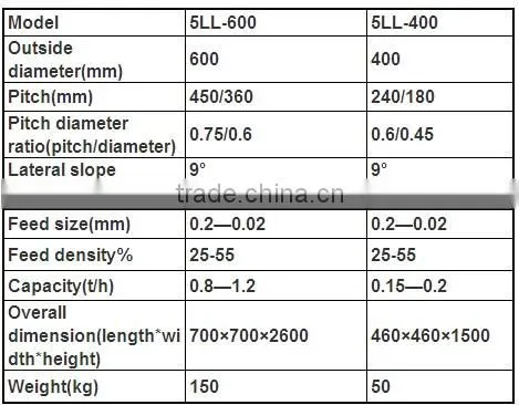 lab spiral chute test equipment, 5LL-600 lab spiral seprator machine