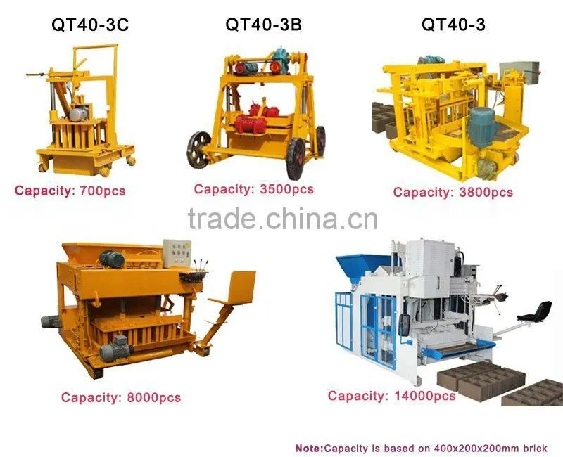 QMR4-45 hollow block making machine philippines