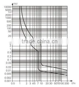 GSB1Z-40 series MCB 1A-40A mini circuit breaker