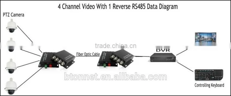 4ch Analog Video 1RS485 Data 20km Fiber Optical Video