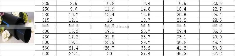 hdpe raw material granules for pipes or hdpe fittings