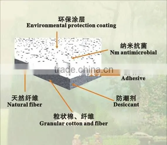 Mineral fiber ceiling