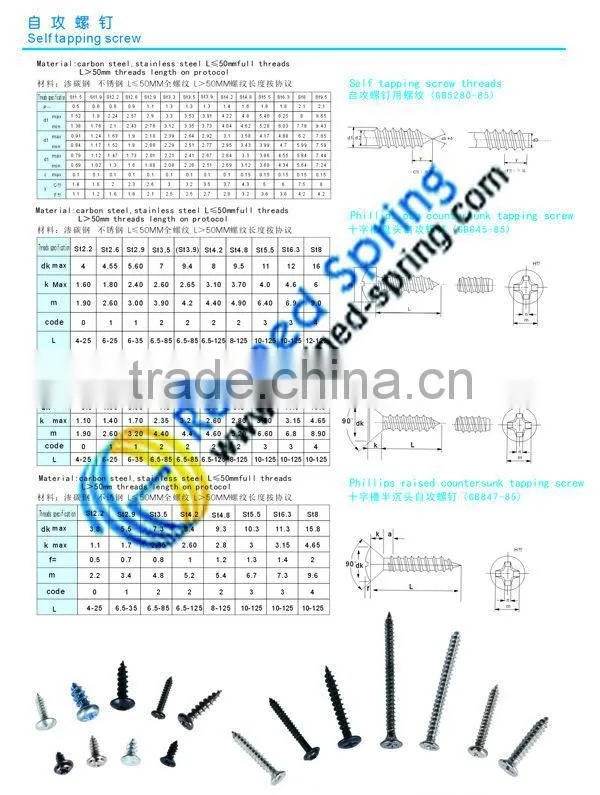 All kinds of machine screws