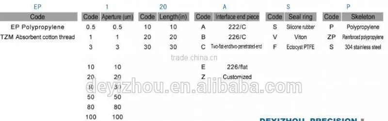 5 micron pp yarn filter element