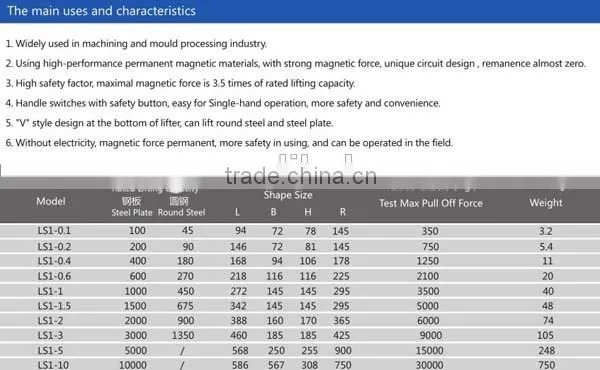 Super Strong Switchable Lifting Magnet with Max Pull Force