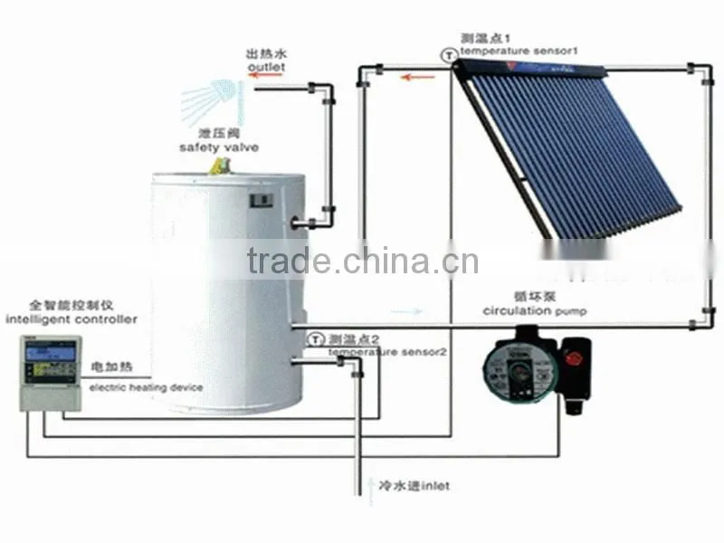 Special split solar hot water heating system
