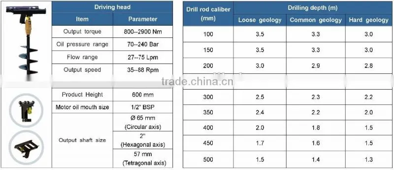 New Product ~ Solar foundation screw piles auger driller , CE / ISO