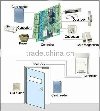Professional Single Door access control board