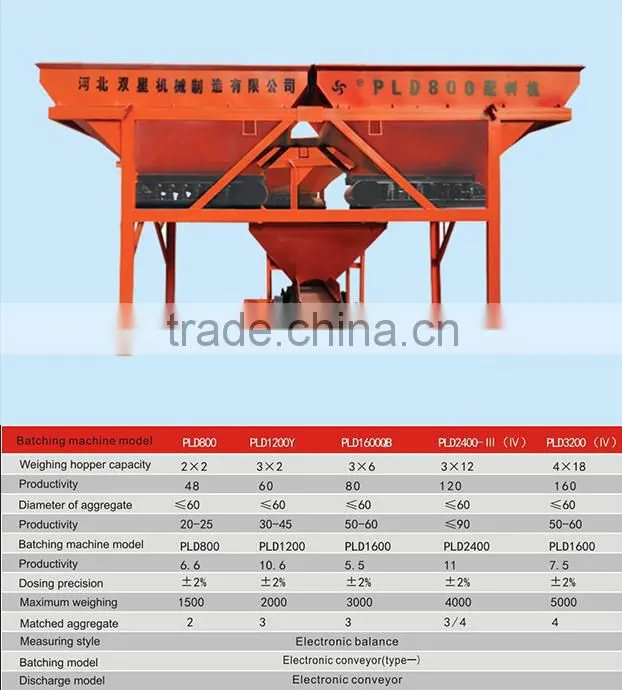China made fully automatic PLD800 concrete batching machine with ISO9001