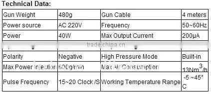 Pulse Powder Coating machine