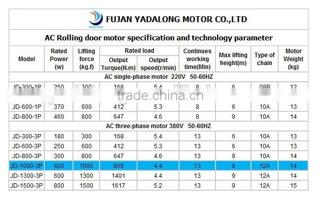Best seller rolling door motor for 1000KG