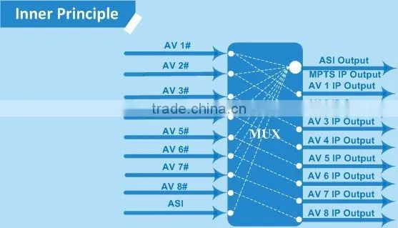 multichannel sd encoder