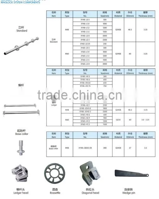 scaffolding metal/steel plank/deck/board for sale, high quantity and good price