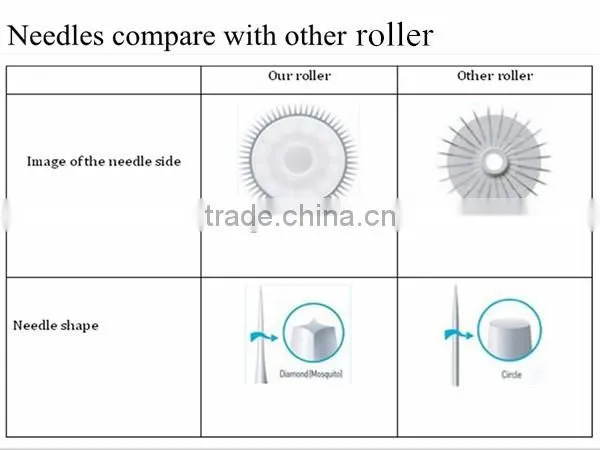 hot sale face microneedle therapy 540 derma roller micro needle derma roller