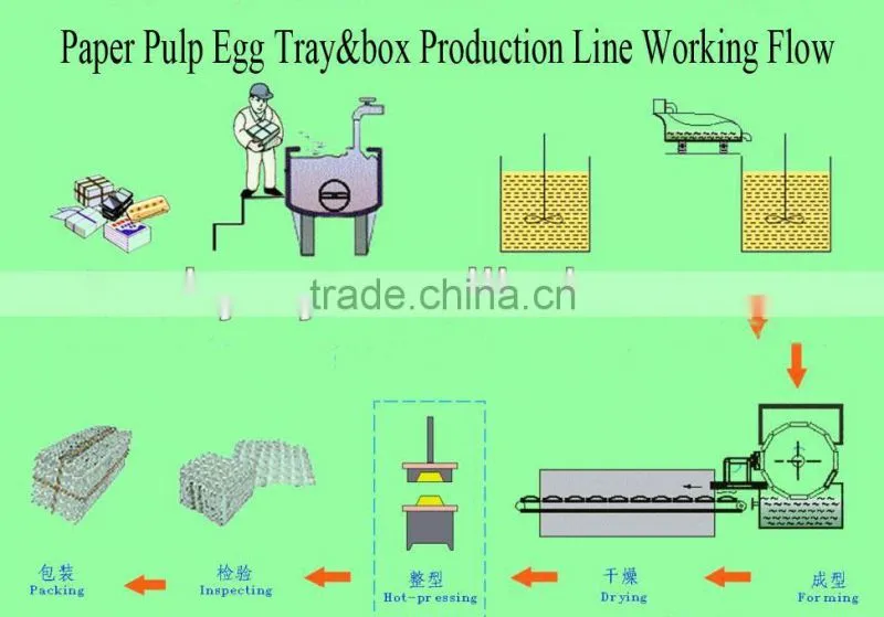 2015 hot sale economical pulp egg tray molding machine made in China Skype:ritaz060