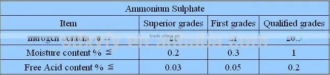 white color Ammonium Sulphate / ammonium sulphate price