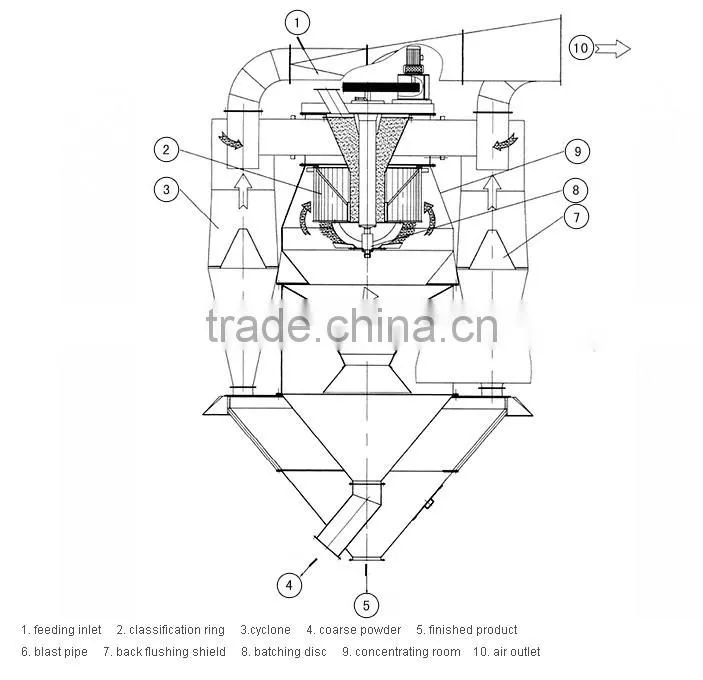 2014 New Product 10--260 t/h Cement Fine Powder Separator