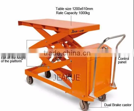 Agent Electric atv lift table