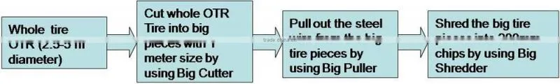 Radial tire Shredder and Crusher