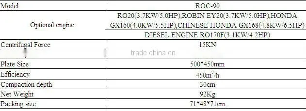 Plate Compactor for excavator