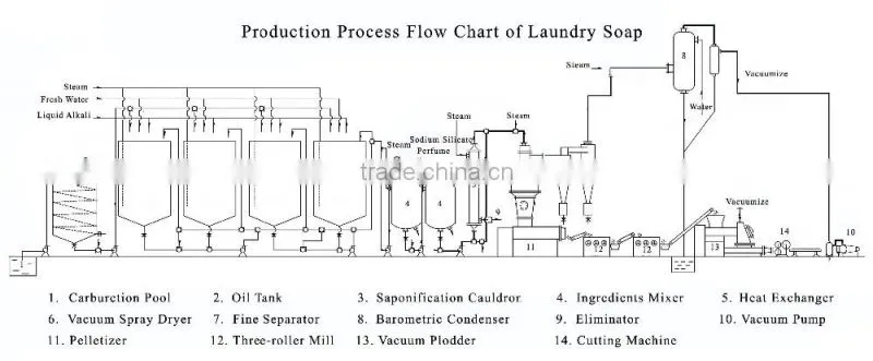 Soap stamping machine/home soap making machine/ small scale soap production line