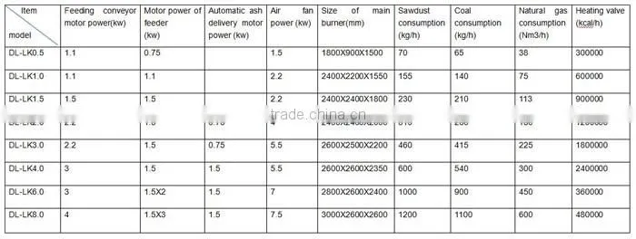 Energy saving wood pellet burner/ sawdust burner used for boiler