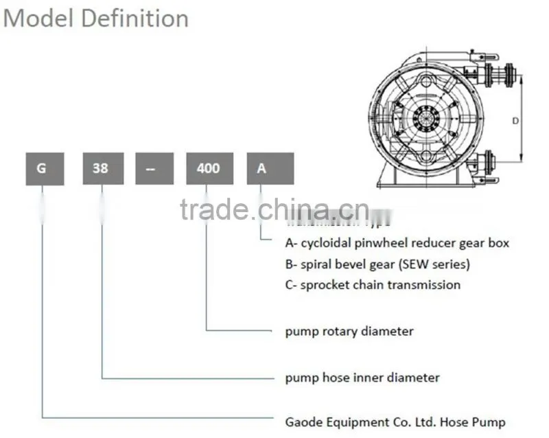 CE ISO OEM with GH Series for Sale Mini Small Mortar Hose Pumps