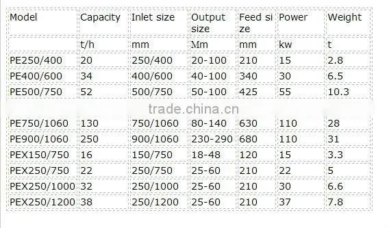 Stone Jaw Crusher For Gravel Production Line