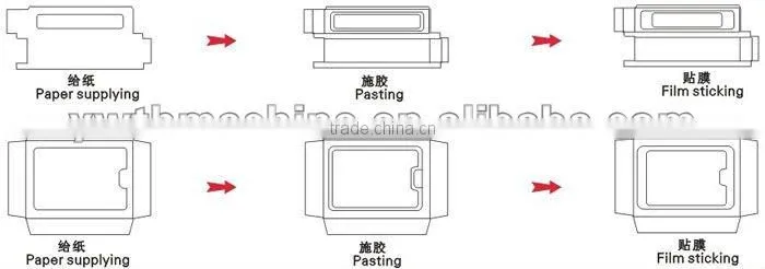 Carton Box Window Film Patching Machine
