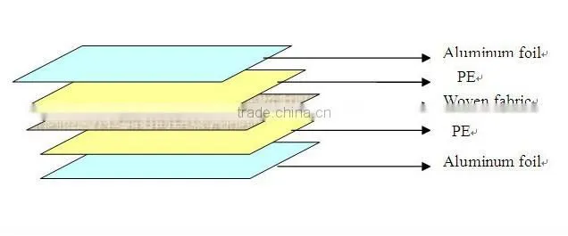 polyethylene reinforced aluminum foil