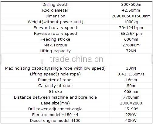 Portable core drilling rig for sale GXY-2T