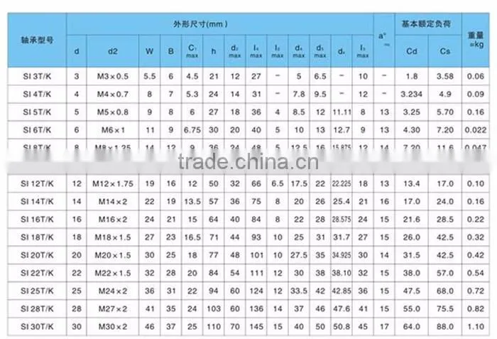 SI30T/K Brazil hot sale female thread stainless steel joint bearing