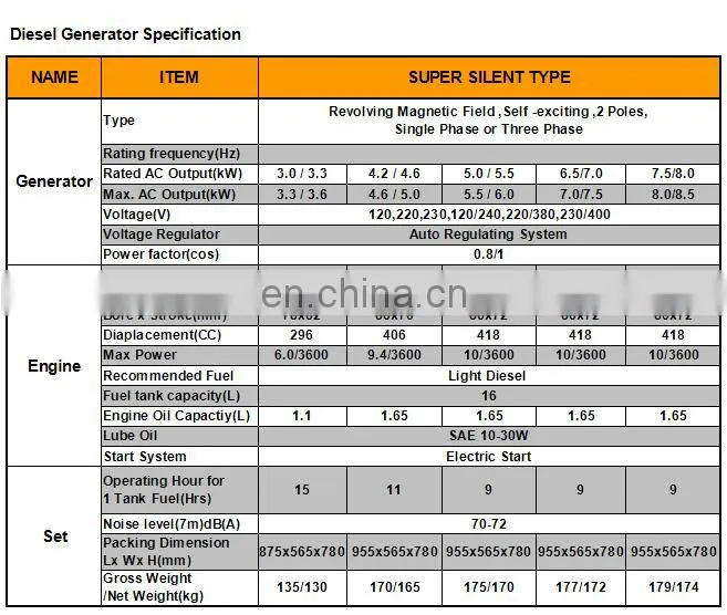 LONFA 8kVA Silent Generator Diesel