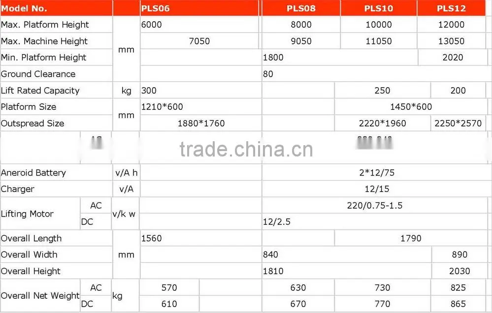 Portable aluminum alloy work platform