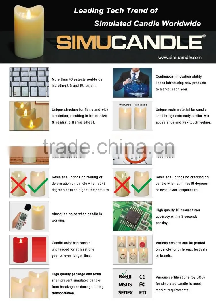 Simulated LED Taper Candle with Moving Flame and USA, EU patent