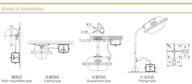 BFC8920 dustproof explosion proof floodlight