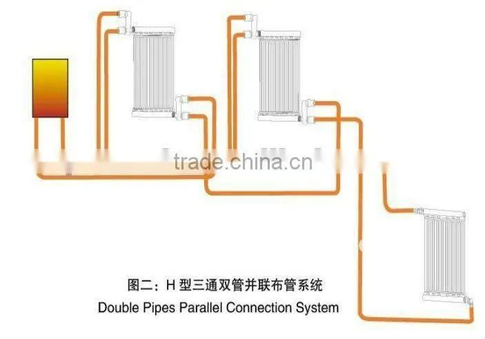 Copperl Press Fitting