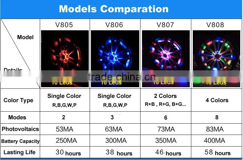 Newest design solar energy 16LEDs wheel light 4 colors car Solar wheel lights