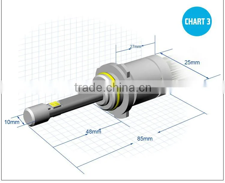 9005 9006 LEDS Automotive Replacement Headlights Bulbs For Cars